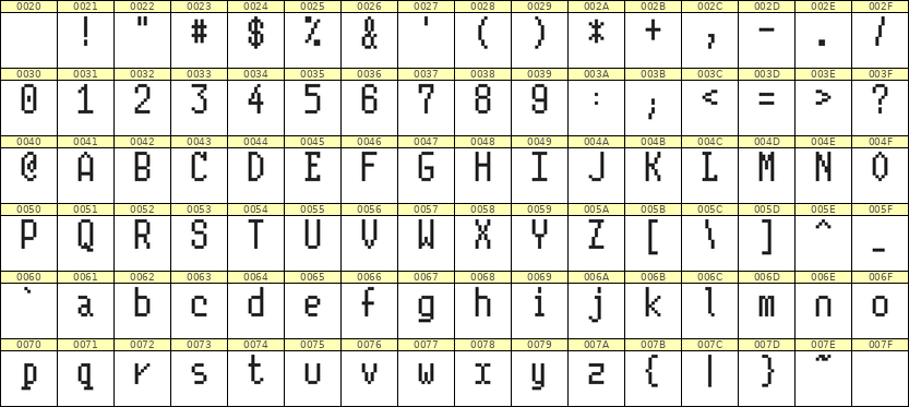 5×10英文点阵字体 ddL510AB1651