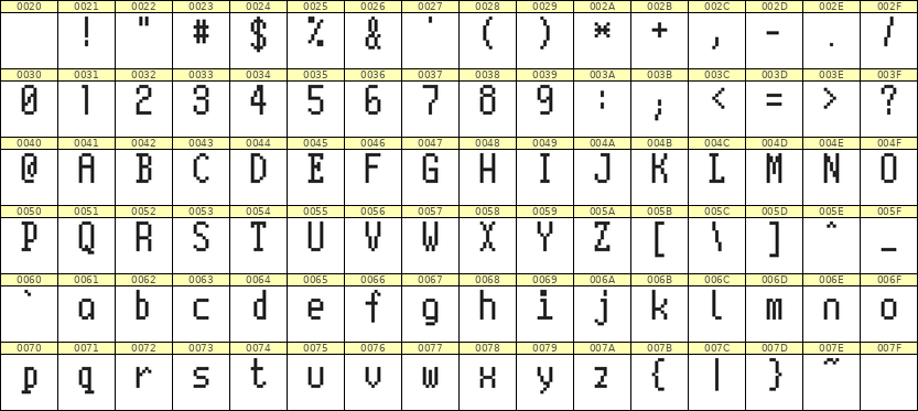 5×10英文点阵字体 ddL510AB1659