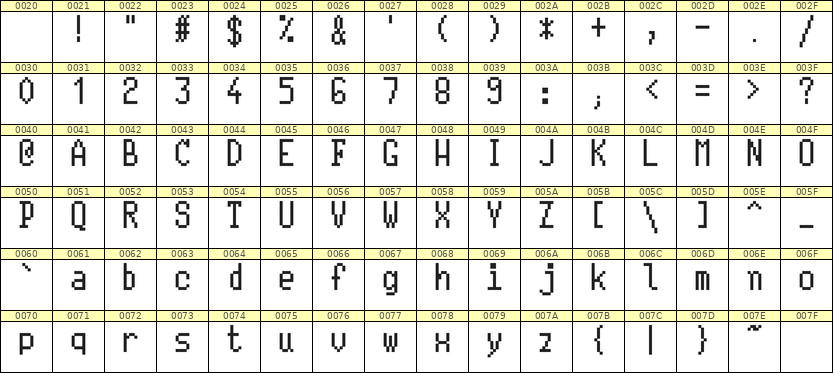 5×10英文点阵字体 ddL510AB1660