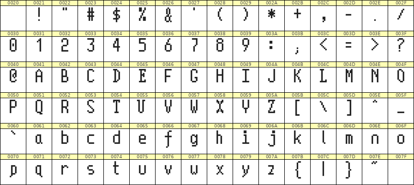 5×10英文点阵字体 ddL510AB1661