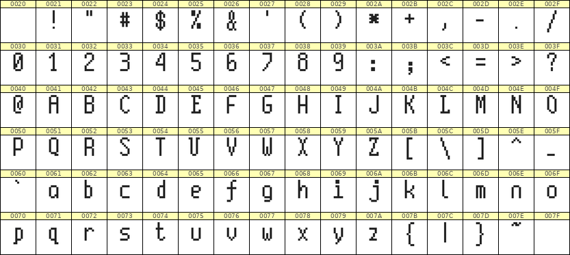 5×10英文点阵字体 ddL510AB1662