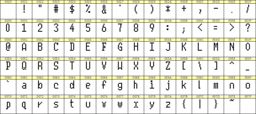 5×10英文点阵字体 ddL510AB1663