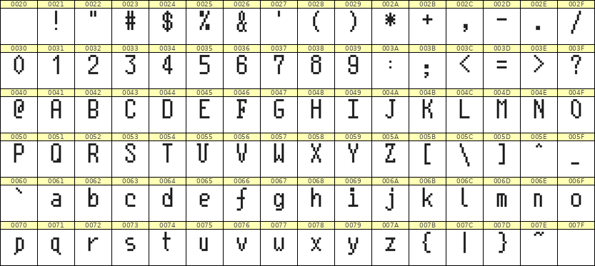 5×10英文点阵字体 ddL510AB1664