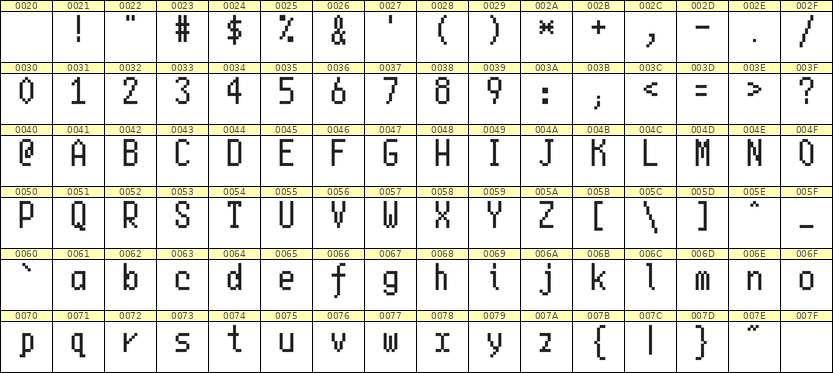 5×10英文点阵字体 ddL510AB1666
