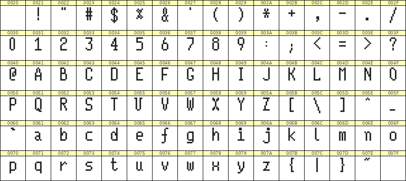 5×10英文点阵字体 ddL510AB1669