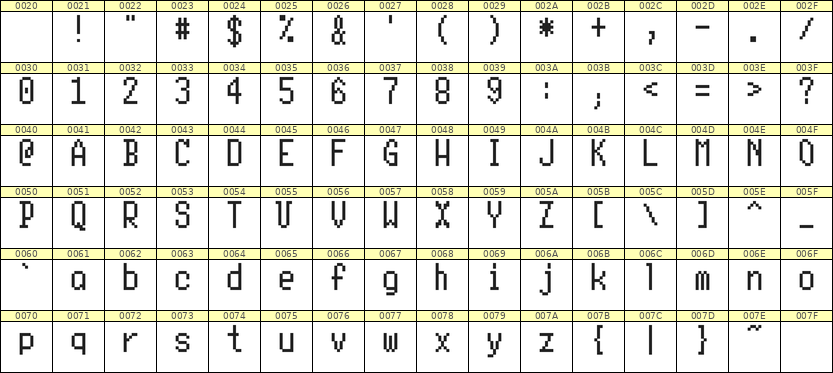 5×10英文点阵字体 ddL510AB1671