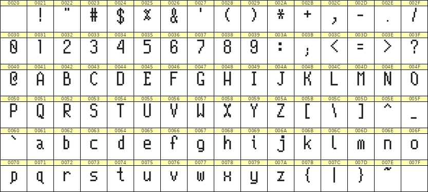 5×10英文点阵字体 ddL510AB1675