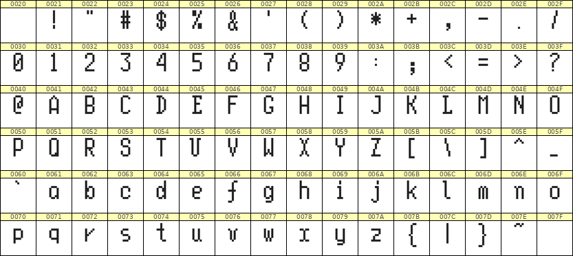 5×10英文点阵字体 ddL510AB1677