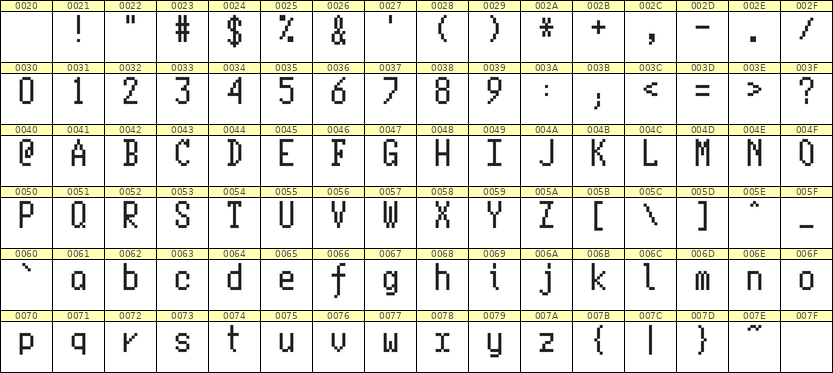 5×10英文点阵字体 ddL510AB1678