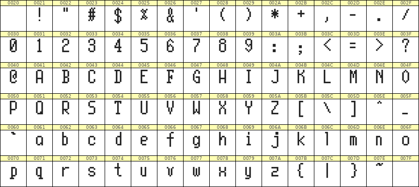 5×10英文点阵字体 ddL510AB1687