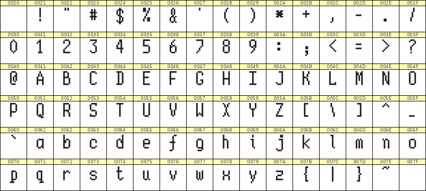 5×10英文点阵字体 ddL510AB1689