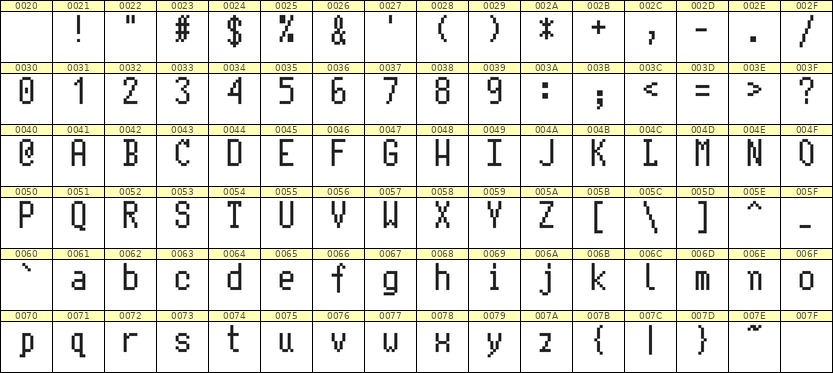 5×10英文点阵字体 ddL510AB1690