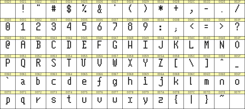 5×10英文点阵字体 ddL510AB1692