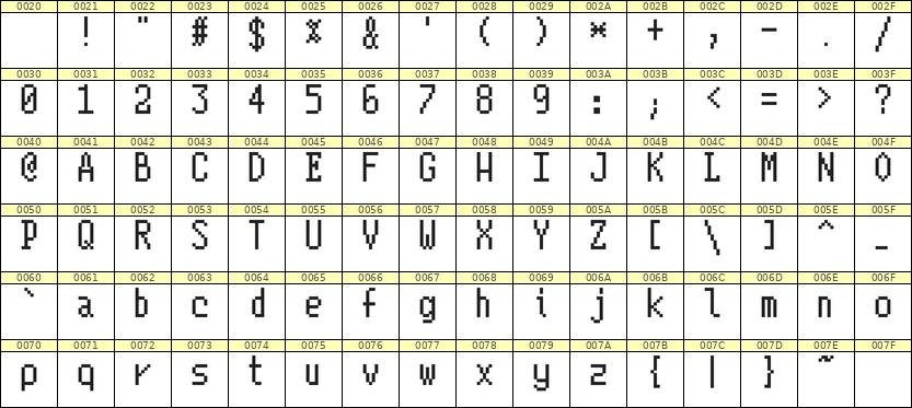 5×10英文点阵字体 ddL510AB1693