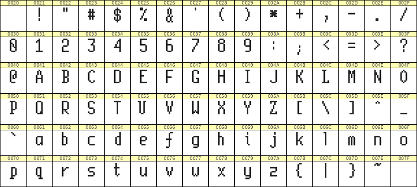 5×10英文点阵字体 ddL510AB1697