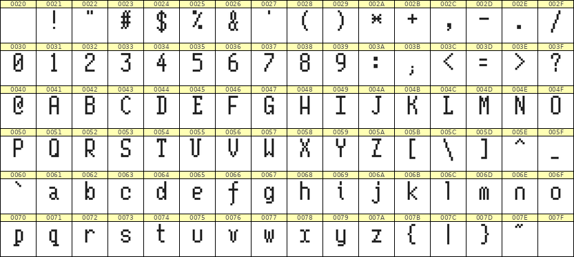 5×10英文点阵字体 ddL510AB1699