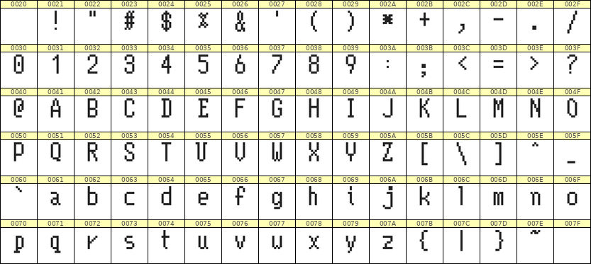 5×10英文点阵字体 ddL510AB1708