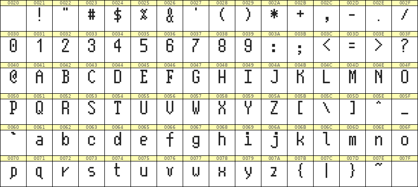 5×10英文点阵字体 ddL510AB1711