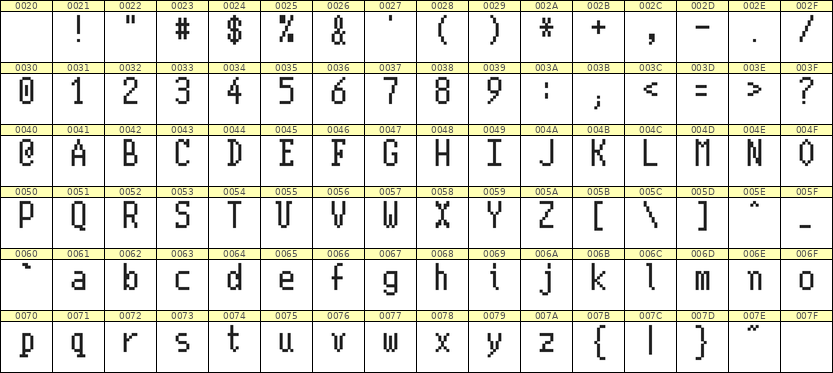 5×10英文点阵字体 ddL510AB1715