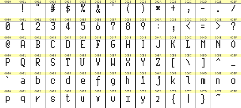 5×10英文点阵字体 ddL510AB1720