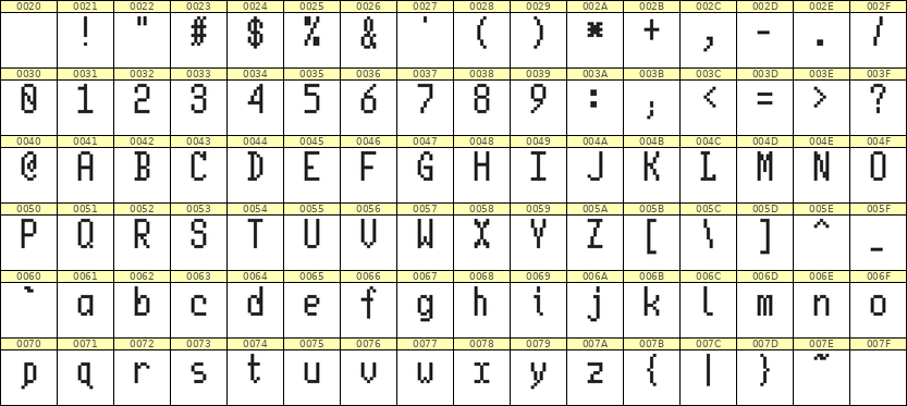 5×10英文点阵字体 ddL510AB1721