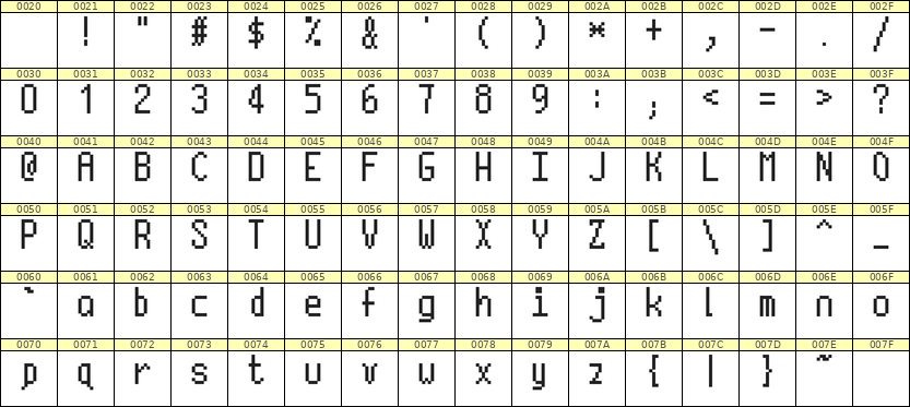 5×10英文点阵字体 ddL510AB1728