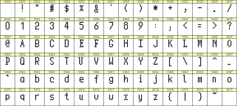 5×10英文点阵字体 ddL510AB1732