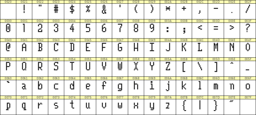 5×10英文点阵字体 ddL510AB1739