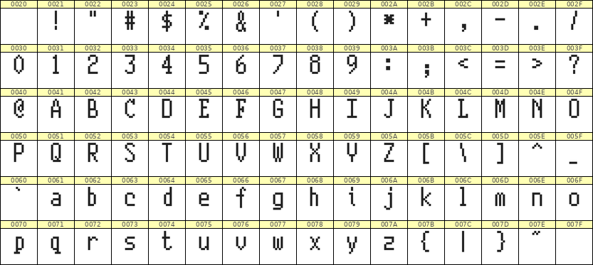 5×10英文点阵字体 ddL510AB1740