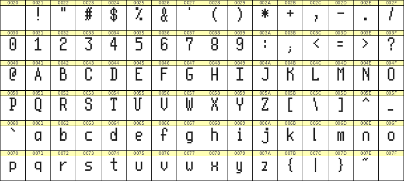 5×10英文点阵字体 ddL510AB1743