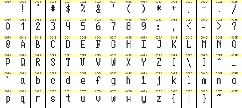 5×10英文点阵字体 ddL510AB1744