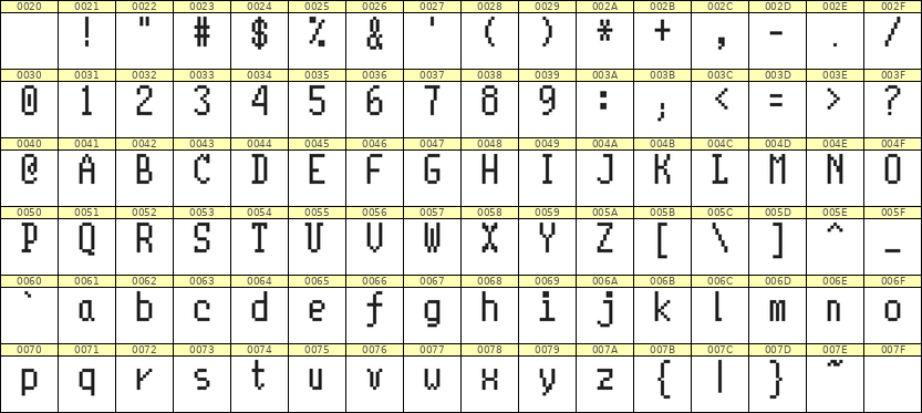 5×10英文点阵字体 ddL510AB1745