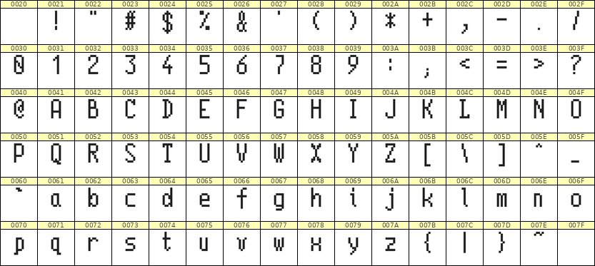 5×10英文点阵字体 ddL510AB1748