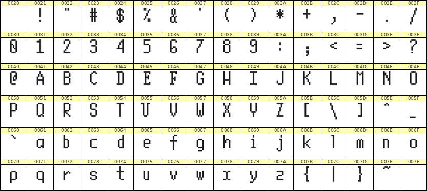 5×10英文点阵字体 ddL510AB1756