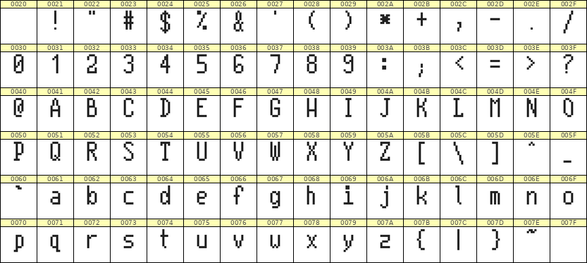 5×10英文点阵字体 ddL510AB1760