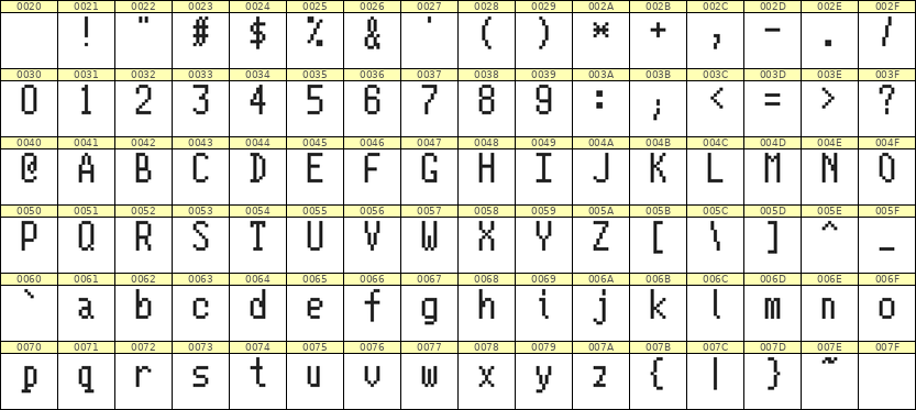 5×10英文点阵字体 ddL510AB1761