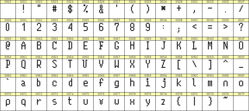 5×10英文点阵字体 ddL510AB1770