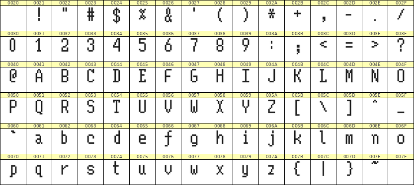 5×10英文点阵字体 ddL510AB1771