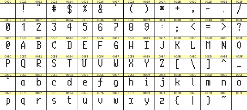 5×10英文点阵字体 ddL510AB1774
