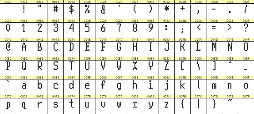 5×10英文点阵字体 ddL510AB1783