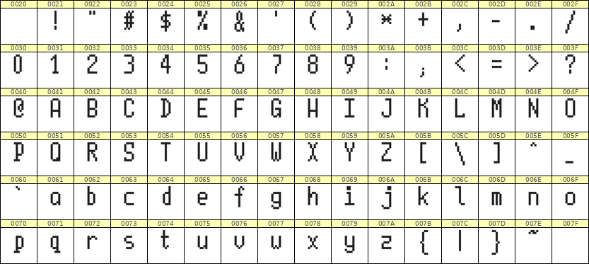 5×10英文点阵字体 ddL510AB1798