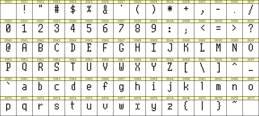 5×10英文点阵字体 ddL510AB1814