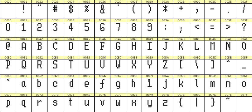 5×10英文点阵字体 ddL510AB1816