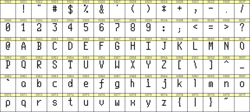 5×10英文点阵字体 ddL510AB1819