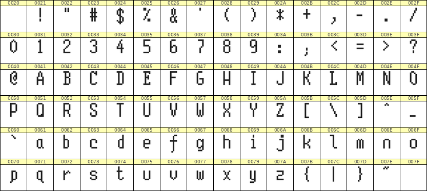 5×10英文点阵字体 ddL510AB1820
