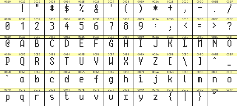5×10英文点阵字体 ddL510AB1822