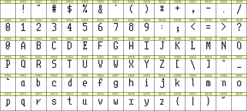 5×10英文点阵字体 ddL510AB1823