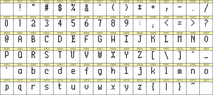 5×10英文点阵字体 ddL510AB1827