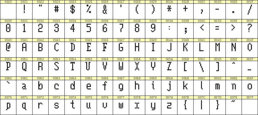 5×10英文点阵字体 ddL510AB1838