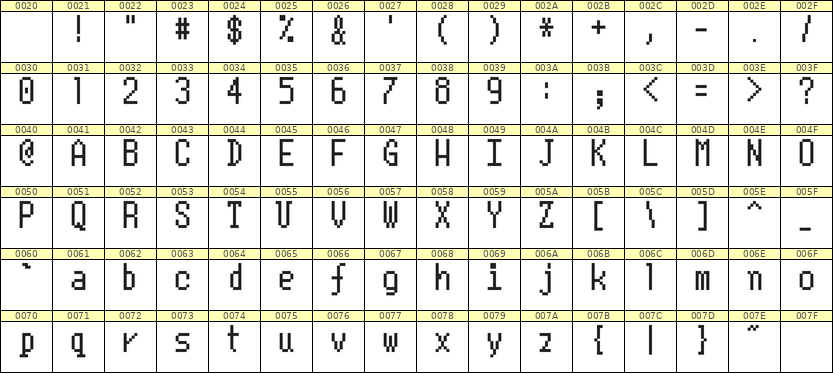 5×10英文点阵字体 ddL510AB1842